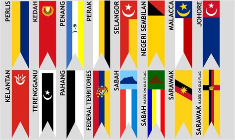 malaysia wika|Flag of Malaysia .